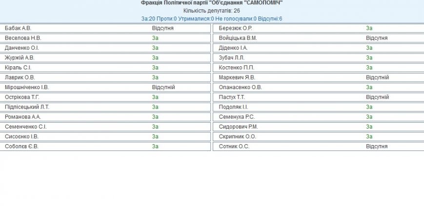 ПРОЗОРРОСАМОПОМИЧ ПРОЗОРРОСАМОПОМИЧ