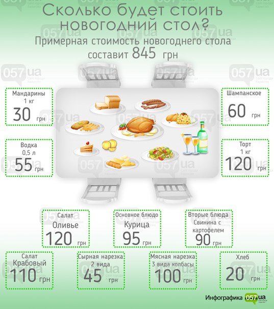 ���������� ����: ��� ������ � ������� ��� �����