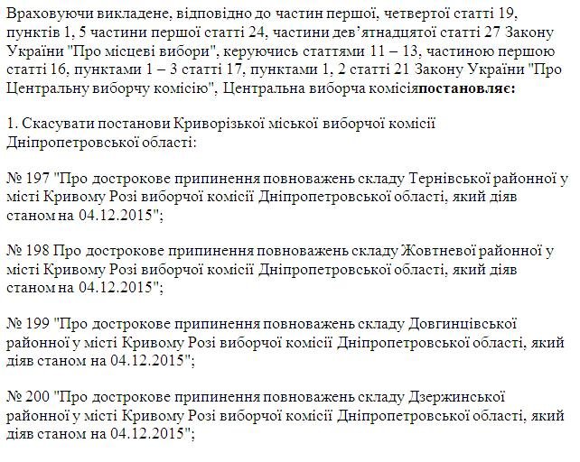 ЦИК15 ЦИК15