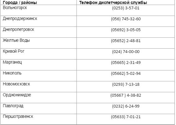 Во время праздников каждом городе и районе Днепропетровщины работают диспетчерские службы: телефонные номера (фото) - фото 1 Во время праздников каждом городе и районе Днепропетровщины работают диспетчерские службы: телефонные номера (фото) - фото 1