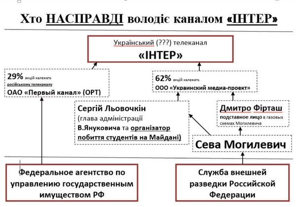 канал канал