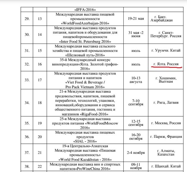 Премьер-министр Узбекистана официально признал Ялту городом России (фото) - фото 2 Премьер-министр Узбекистана официально признал Ялту городом России (фото) - фото 2