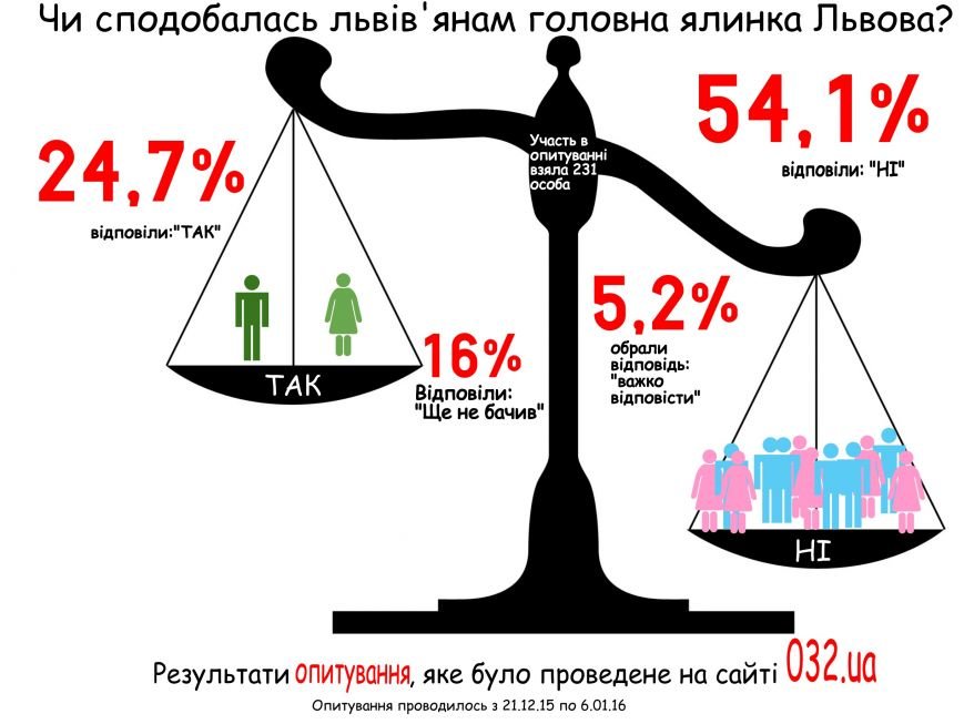 Інфографіка Інфографіка