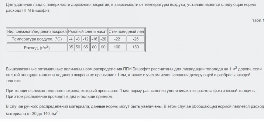 БИШОФИТ БИШОФИТ