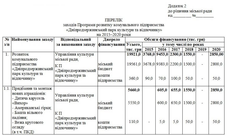 На обновление парков Днепродзержинск потратил около четырех миллионов гривен (фото) - фото 6 На обновление парков Днепродзержинск потратил около четырех миллионов гривен (фото) - фото 6