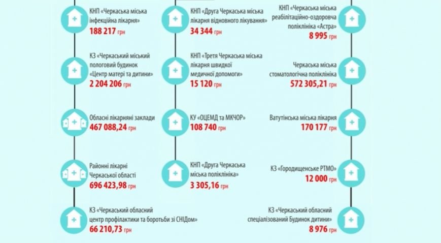 Як пацієнти черкаських лікарень мимоволі стають Як пацієнти черкаських лікарень мимоволі стають