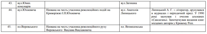 цг6 цг6
