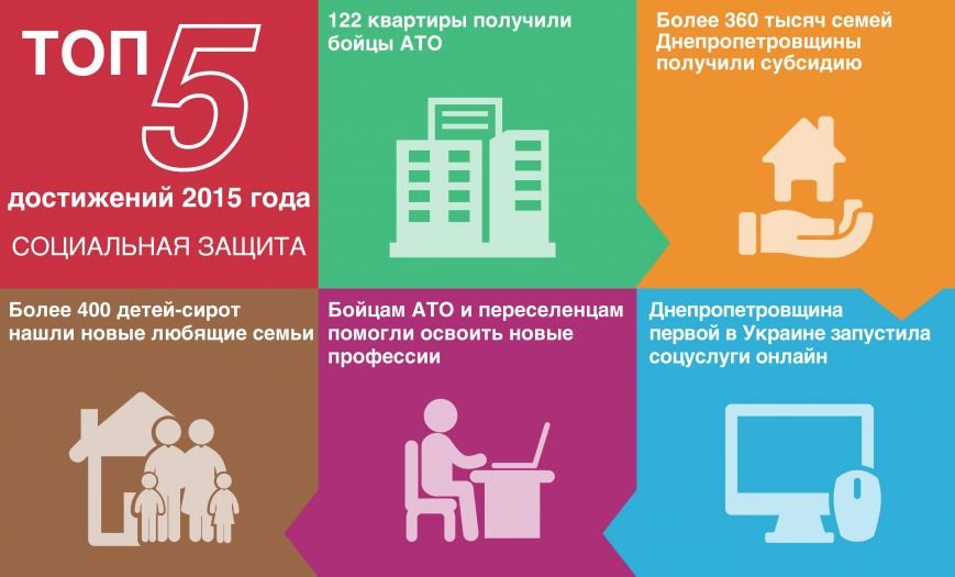 ТОП_5_ соцзащита_рус_01-01 ТОП_5_ соцзащита_рус_01-01