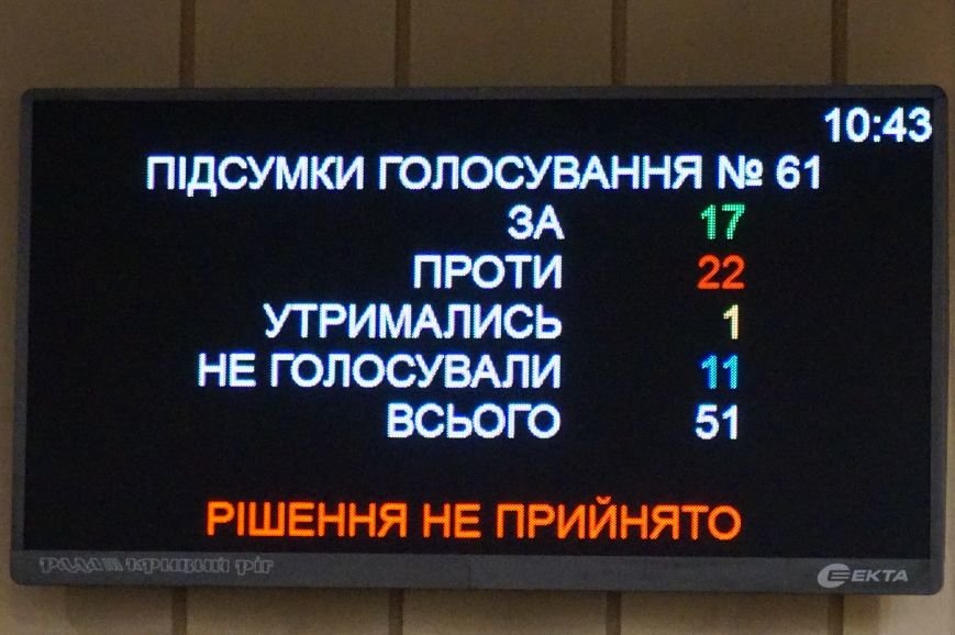 Депутаты горсовета не увидели выгоды во внедрении в Кривом Роге системы госзакупок Депутаты горсовета не увидели выгоды во внедрении в Кривом Роге системы госзакупок