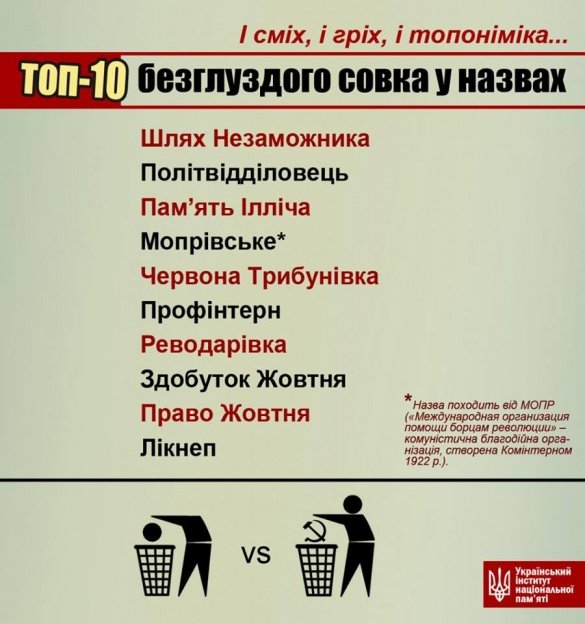 Назву черкаського села назвали найбезглуздішою в Україні (фото) - фото 1 Назву черкаського села назвали найбезглуздішою в Україні (фото) - фото 1