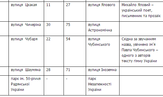 жовтрайон5 жовтрайон5