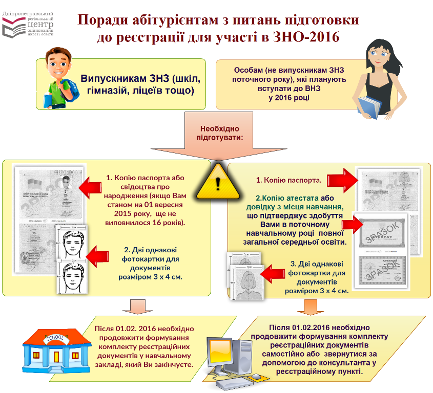 Днепродзержинские абитуриенты могут зарегистрироваться на внешнее независимое тестирование (фото) - фото 1 Днепродзержинские абитуриенты могут зарегистрироваться на внешнее независимое тестирование (фото) - фото 1