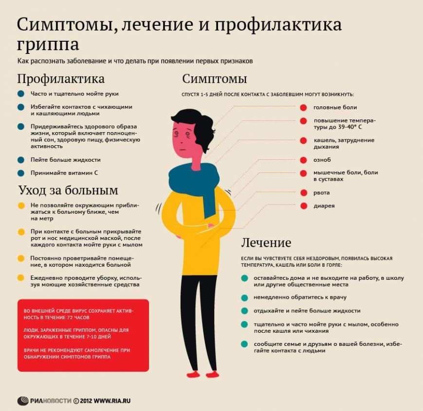В Ульяновской области все больше людей заражаются гриппом (фото) - фото 1 В Ульяновской области все больше людей заражаются гриппом (фото) - фото 1