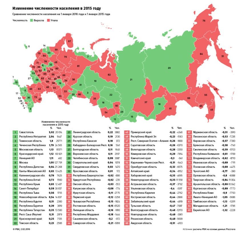 Население1 Население1