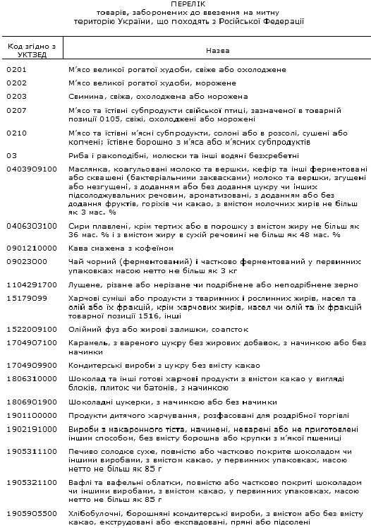 Перечень 1 Перечень 1