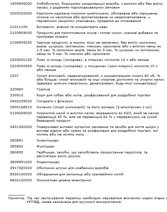 Перечень 2 Перечень 2