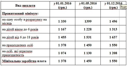Розмір деяких пенсій визначатиметься в ручному режимі (фото) - фото 1 Розмір деяких пенсій визначатиметься в ручному режимі (фото) - фото 1