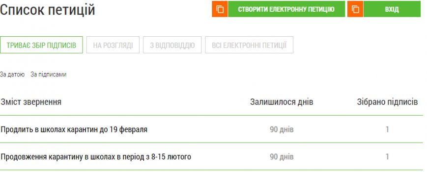 Харьковчане просят Кернеса продлить карантин (ФОТОФАКТ) (фото) - фото 1 Харьковчане просят Кернеса продлить карантин (ФОТОФАКТ) (фото) - фото 1