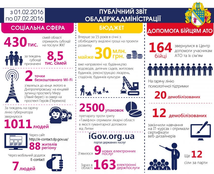 недельный отчет_01_укр_08.02.2016-01 недельный отчет_01_укр_08.02.2016-01