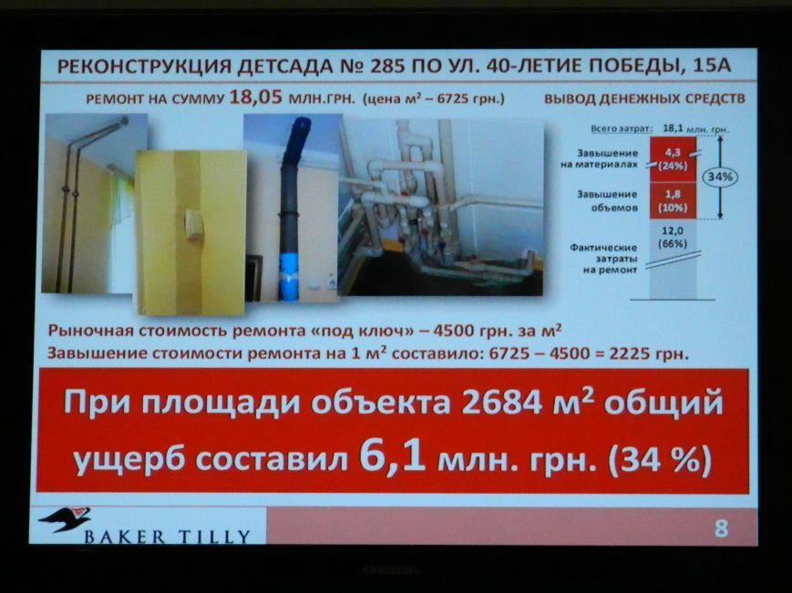 Что нашли аудиторы на запорожском КП Что нашли аудиторы на запорожском КП