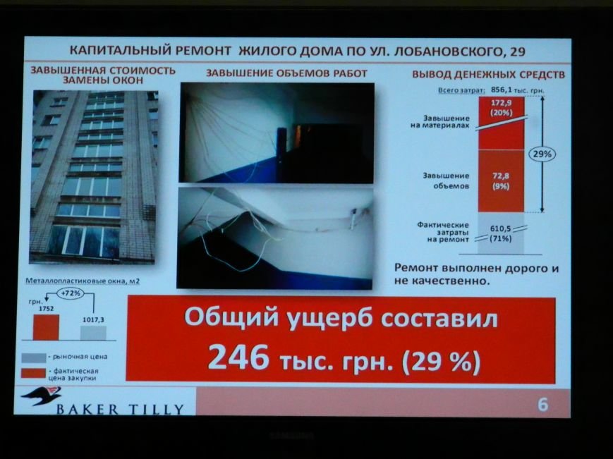 Что нашли аудиторы на запорожском КП Что нашли аудиторы на запорожском КП