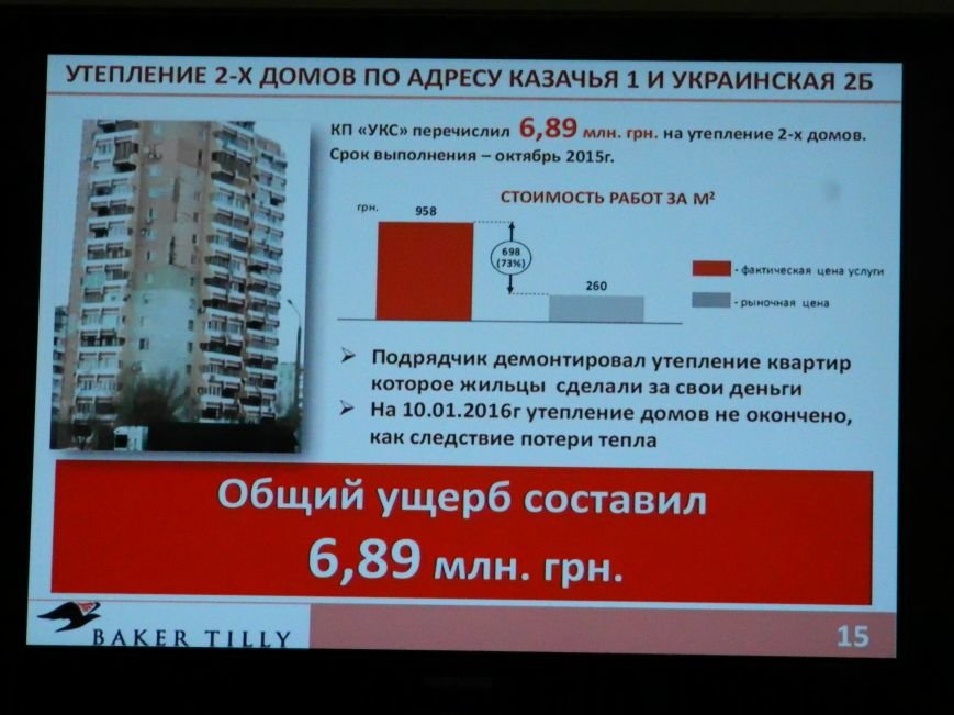 Что нашли аудиторы на запорожском КП Что нашли аудиторы на запорожском КП