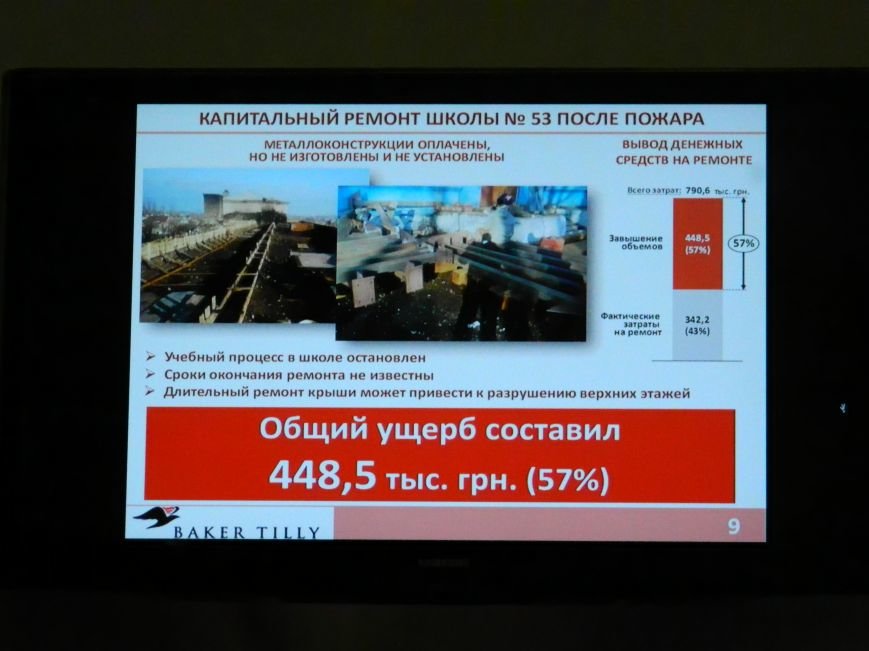 Что нашли аудиторы на запорожском КП Что нашли аудиторы на запорожском КП