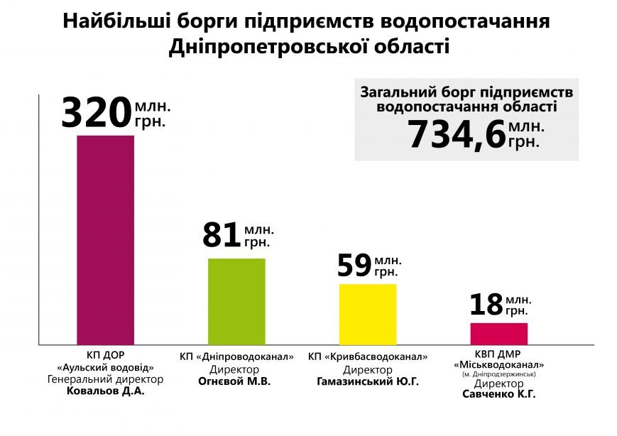найбільші_борги_підприємств_столб_укр_01-01 найбільші_борги_підприємств_столб_укр_01-01