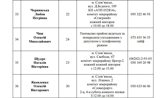 Где и когда жители Славянска могут найти депутата, закрепленного за своим округом (фото) - фото 6 Где и когда жители Славянска могут найти депутата, закрепленного за своим округом (фото) - фото 6