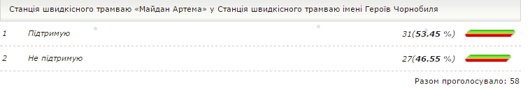 Криворожанам предлагают переименовать площади Артема и Дзержинского в Фестивальную, Европейскую или Демиденко (СПИСОК) (фото) - фото 3 Криворожанам предлагают переименовать площади Артема и Дзержинского в Фестивальную, Европейскую или Демиденко (СПИСОК) (фото) - фото 3