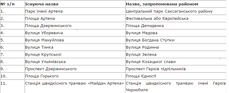 саксрайон саксрайон