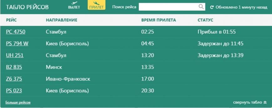Погода в Харькове мешает работе аэропорта (фото) - фото 1 Погода в Харькове мешает работе аэропорта (фото) - фото 1