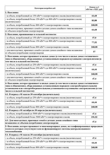Тарифы на электроэнергию в Макеевке остаются неизменными (фото) - фото 1 Тарифы на электроэнергию в Макеевке остаются неизменными (фото) - фото 1