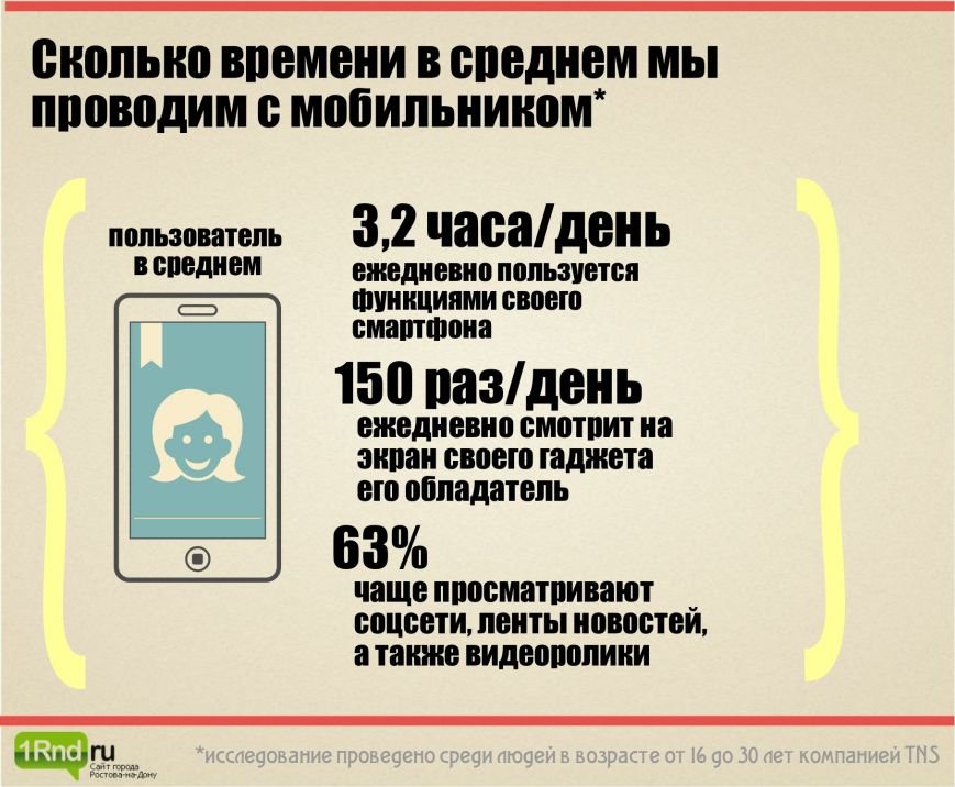 Переходим на смартфон: ростовчане все чаще выбирают «умные» модели телефонов (фото) - фото 4 Переходим на смартфон: ростовчане все чаще выбирают «умные» модели телефонов (фото) - фото 4