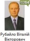 Рубайло Віталій Вікторович