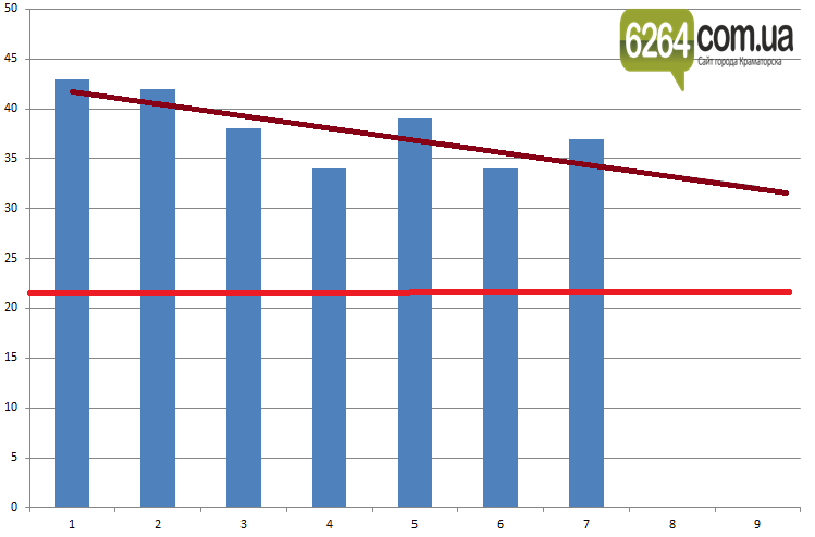 Скриншот 2016-02-18 13.52.22