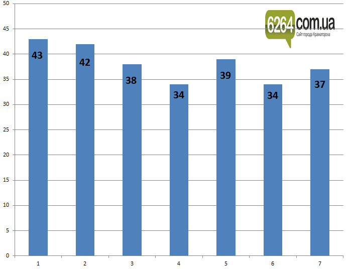 Скриншот 2016-02-18 13.42.35