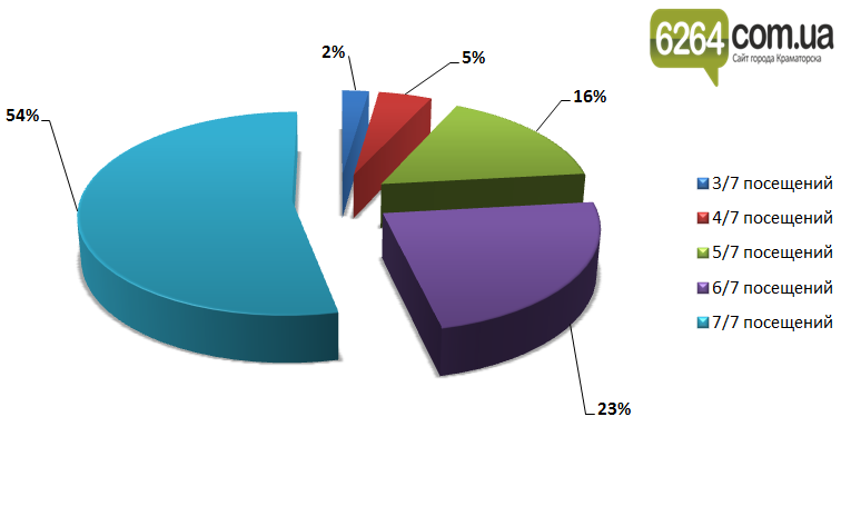 Скриншот 2016-02-18 12.53.34