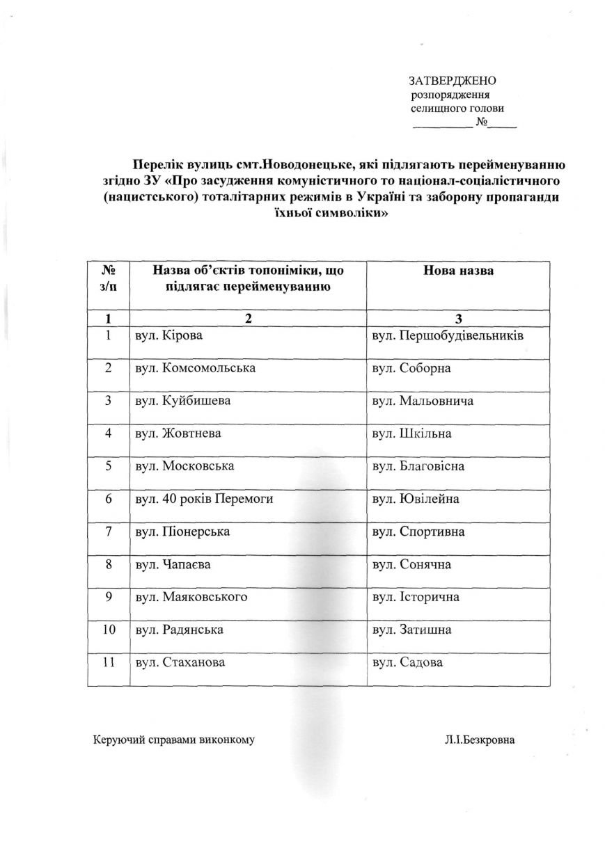 Розпорядження3 Розпорядження3