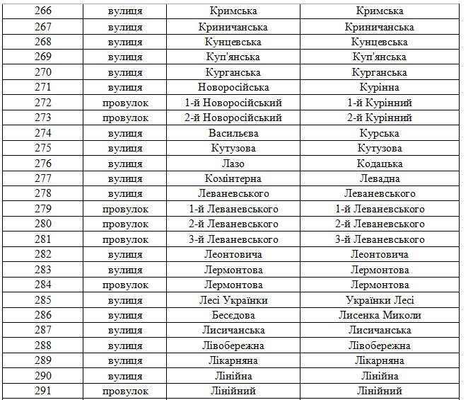 В Днепродзержинске официально переименованы улицы (фото) - фото 13 В Днепродзержинске официально переименованы улицы (фото) - фото 13