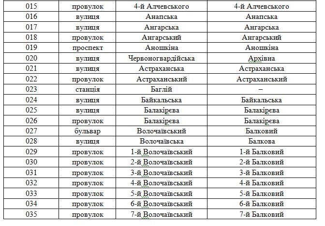 В Днепродзержинске официально переименованы улицы (фото) - фото 2 В Днепродзержинске официально переименованы улицы (фото) - фото 2