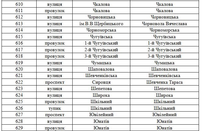 В Днепродзержинске официально переименованы улицы (фото) - фото 30 В Днепродзержинске официально переименованы улицы (фото) - фото 30
