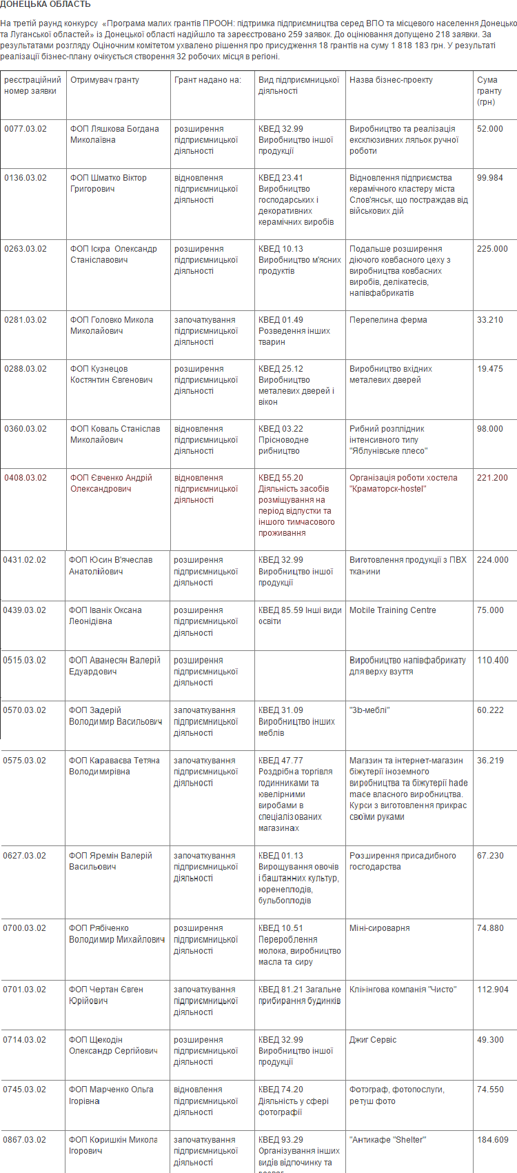 Скриншот 2016-02-19 10.59.00