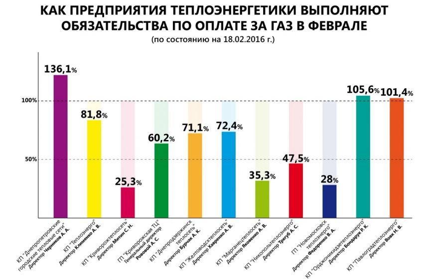 ТЕПЛОСЕТЬ ТЕПЛОСЕТЬ