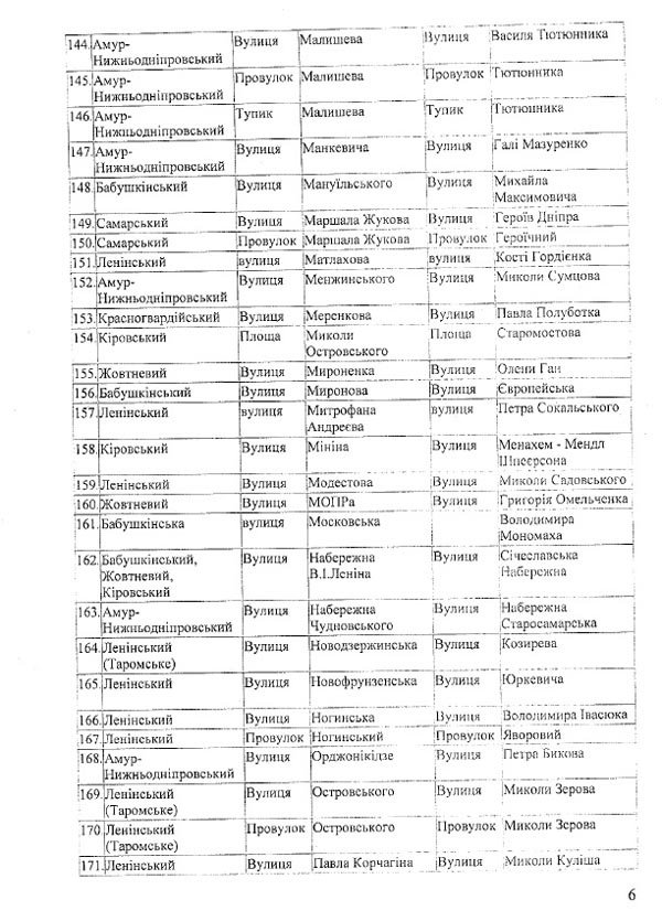 Переименование улиц, проспектов и районов Днепропетровска: полный с... Переименование улиц, проспектов и районов Днепропетровска: полный список (фото) - фото 9