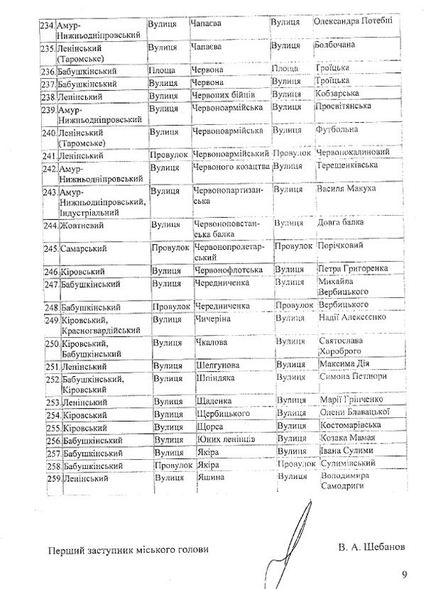 Переименование улиц, проспектов и районов Днепропетровска: полный с... Переименование улиц, проспектов и районов Днепропетровска: полный список (фото) - фото 12