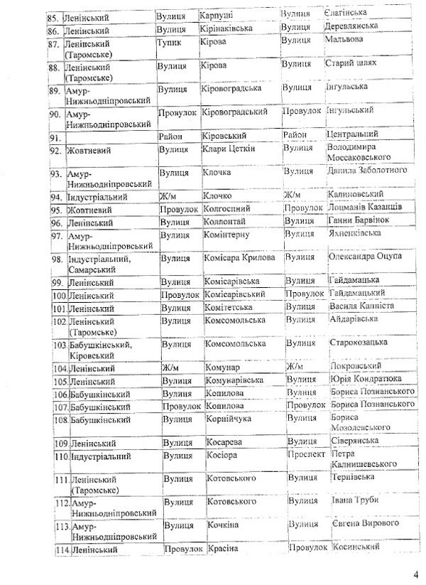 Переименование улиц, проспектов и районов Днепропетровска: полный с... Переименование улиц, проспектов и районов Днепропетровска: полный список (фото) - фото 7