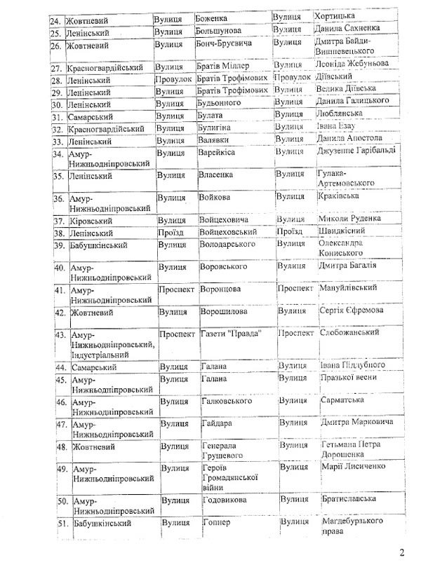 Переименование улиц, проспектов и районов Днепропетровска: полный с... Переименование улиц, проспектов и районов Днепропетровска: полный список (фото) - фото 5