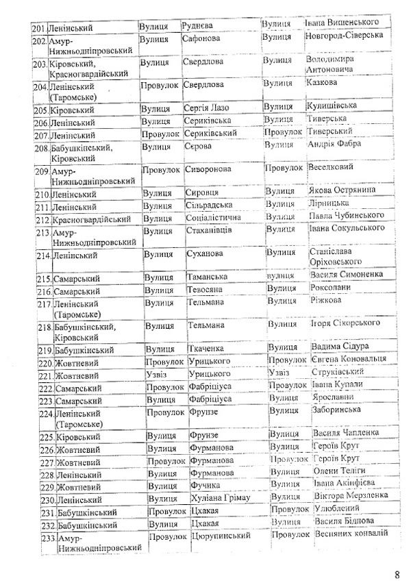 Переименование улиц, проспектов и районов Днепропетровска: полный с... Переименование улиц, проспектов и районов Днепропетровска: полный список (фото) - фото 11