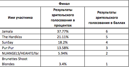 Если криворожская группа Если криворожская группа